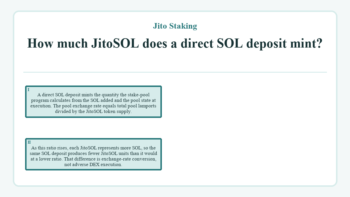 How much JitoSOL does a direct SOL deposit mint?: A direct SOL deposit mints the quantity the stake-pool program calculates from the SOL added and the pool state at execution. The pool exchange rate equals total pool lamports divided by the JitoSOL token supply.; As this ratio rises, each JitoSOL represents more SOL, so the same SOL deposit produces fewer JitoSOL units than it would at a lower ratio. That difference is exchange-rate conversion, not adverse DEX execution.